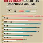 highest lottery jackpot